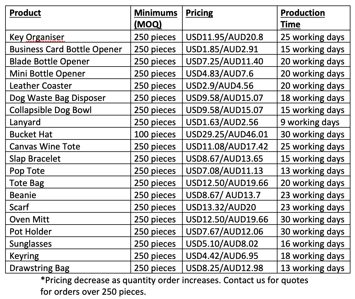 pricing